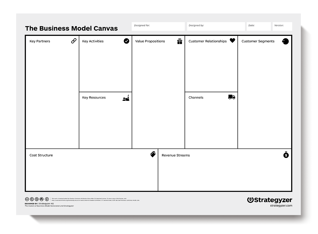 Apa Itu Business Model Canvas Dan Apa Keunggulannya Sprinthink