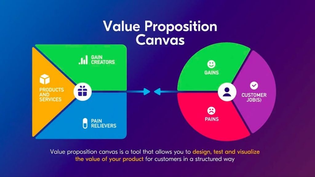 main value proposition in business plan