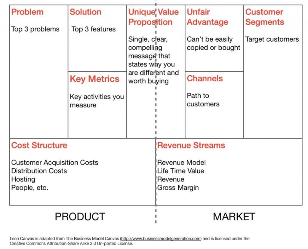perbedaan business plan dan business model